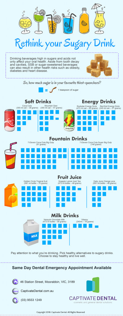 Cheltenham Dentist Tips Rethink Your Sugary Drink