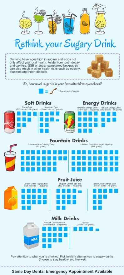Sugar Content Breakdown (Per Serve)